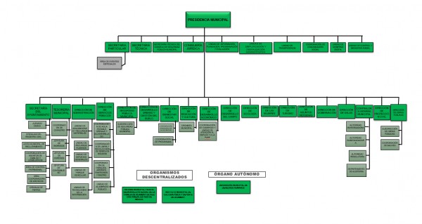 Organigrama Acambay